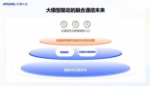 2024云棲大會 阿里云通信發(fā)布Chat Flow場景編排產品，助力中國企業(yè)揚帆出海